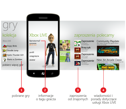 Xbox Live w Windows Phone 7.5