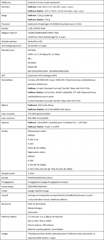 PadFone Specyfikacja