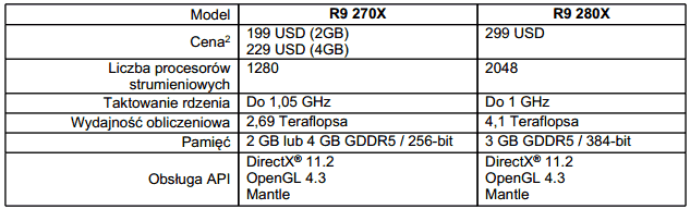 R9 SPEC