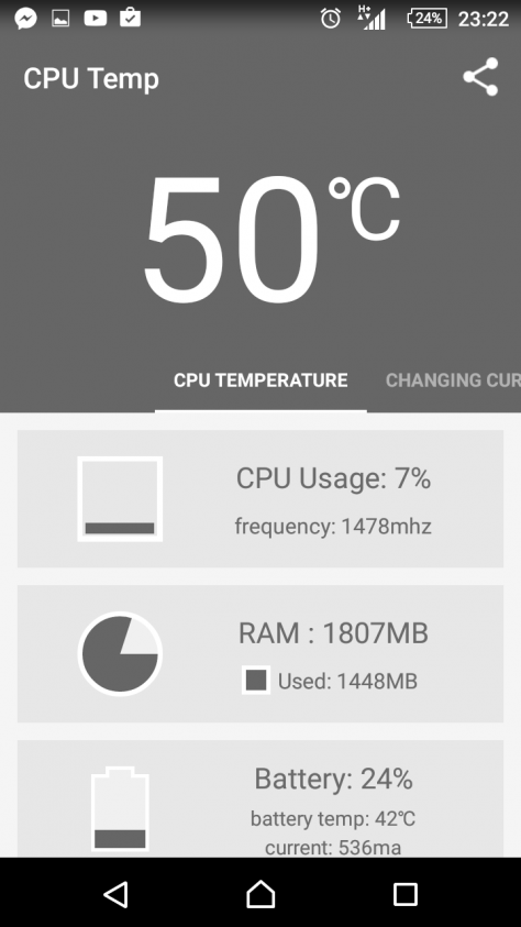 Xperia Z5 Compact CPU