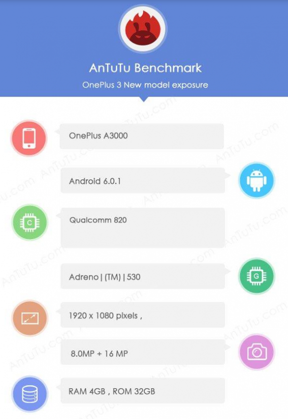 OnePlus 3 Antutu