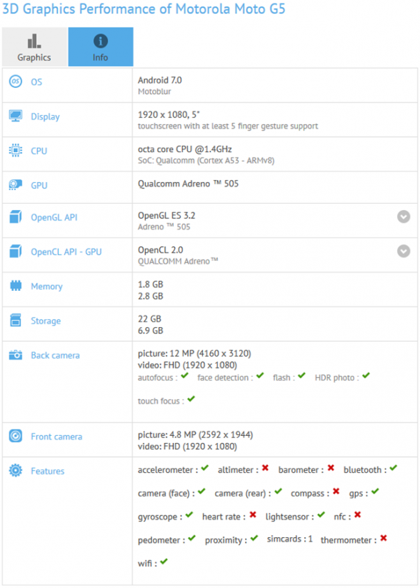 Lenovo-Moto-G5-GFXBench Copy