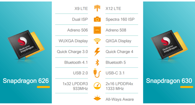 xiaomi-redmi-note-5-specs-snapdragon-630 Copy