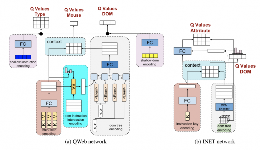 google-ai-qweb-architecture.png