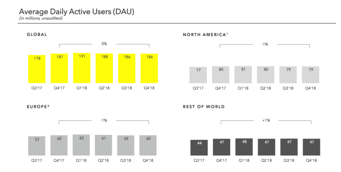 Snapchat-DAU-Q4-2018.png