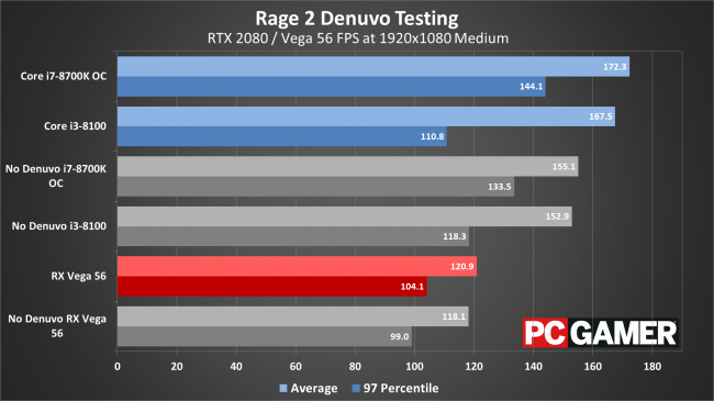 rage 2 denuvo 2