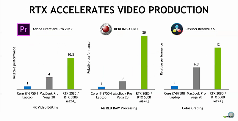 nvidia super