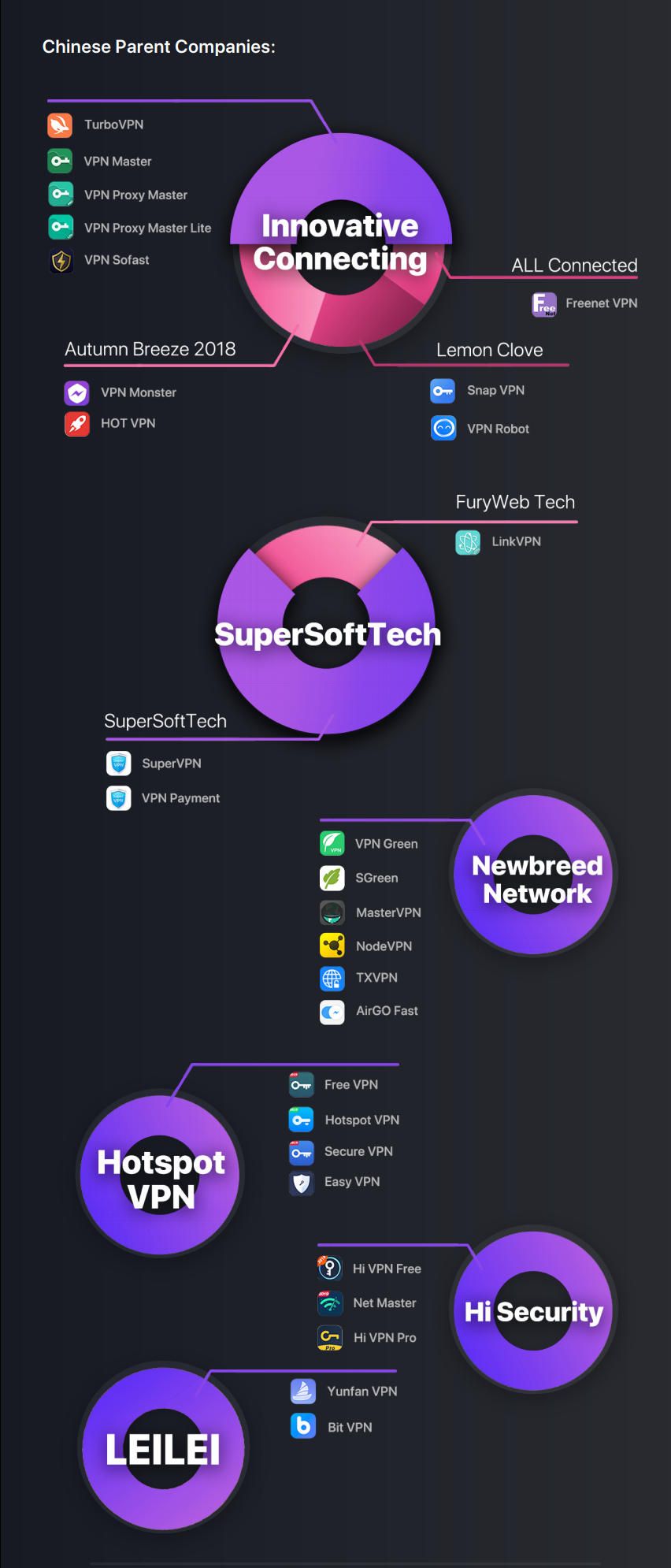 received 350065205882830