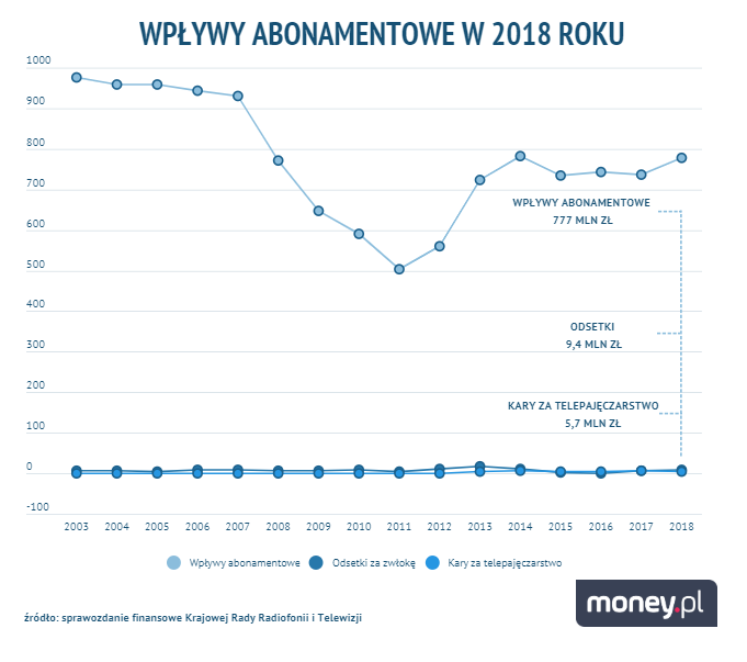 abonament rtv 2019