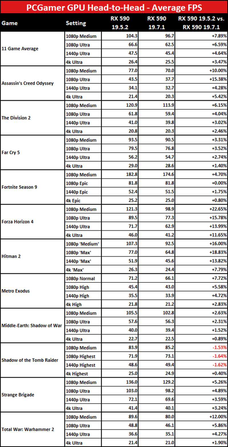 amd sterowniki 19.7.1