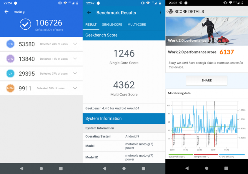 benchmarki motog7power