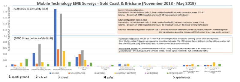 5G badania szkodliwosc