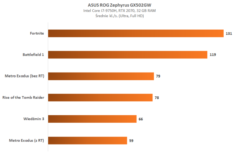 ASUS ROG Zephyrus GX502GW wyd