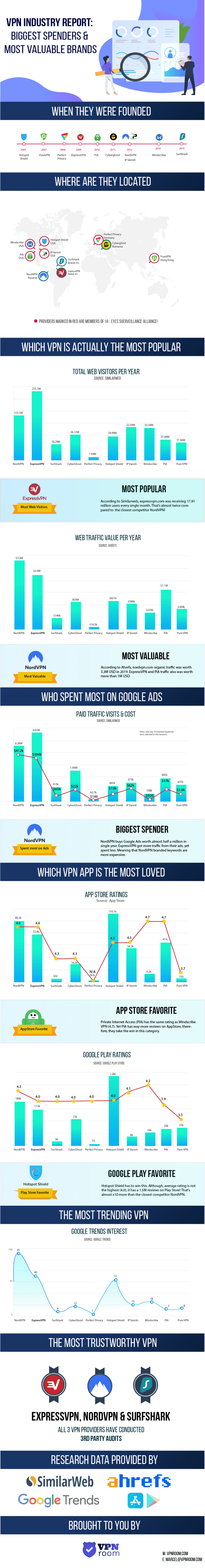 infografika VPN