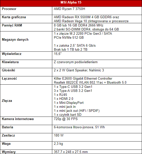 MSI Alpha 15 specyfikacja