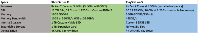 porownanie playstation 5 vs xbox series x