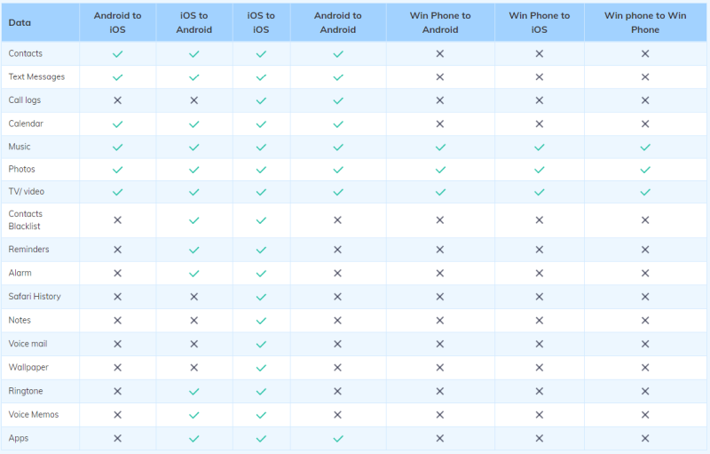wondershare mobiletrans 4