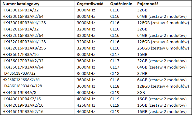 Specyfikacja HyperX Predator DDR4 RGB