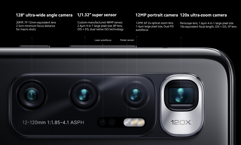 Xiaomi Mi 10 Ultra 2