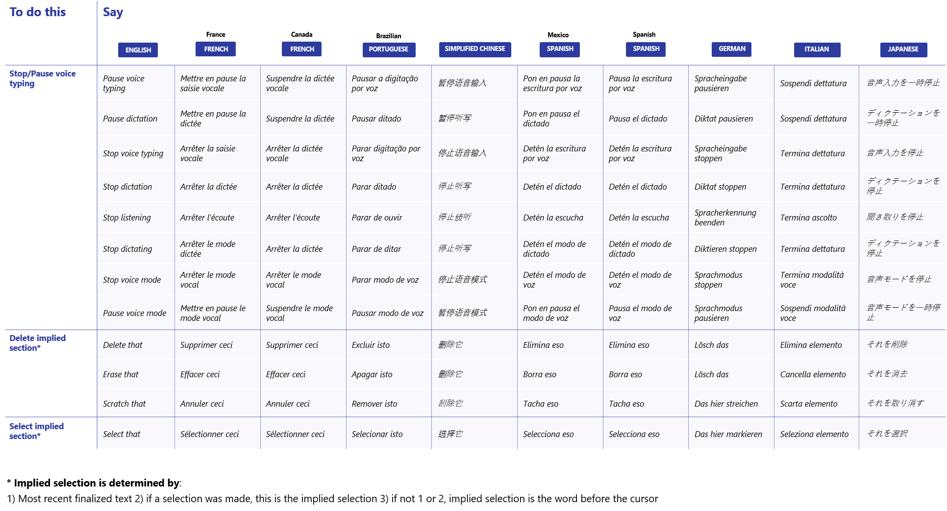 windows 10 pisanie 2