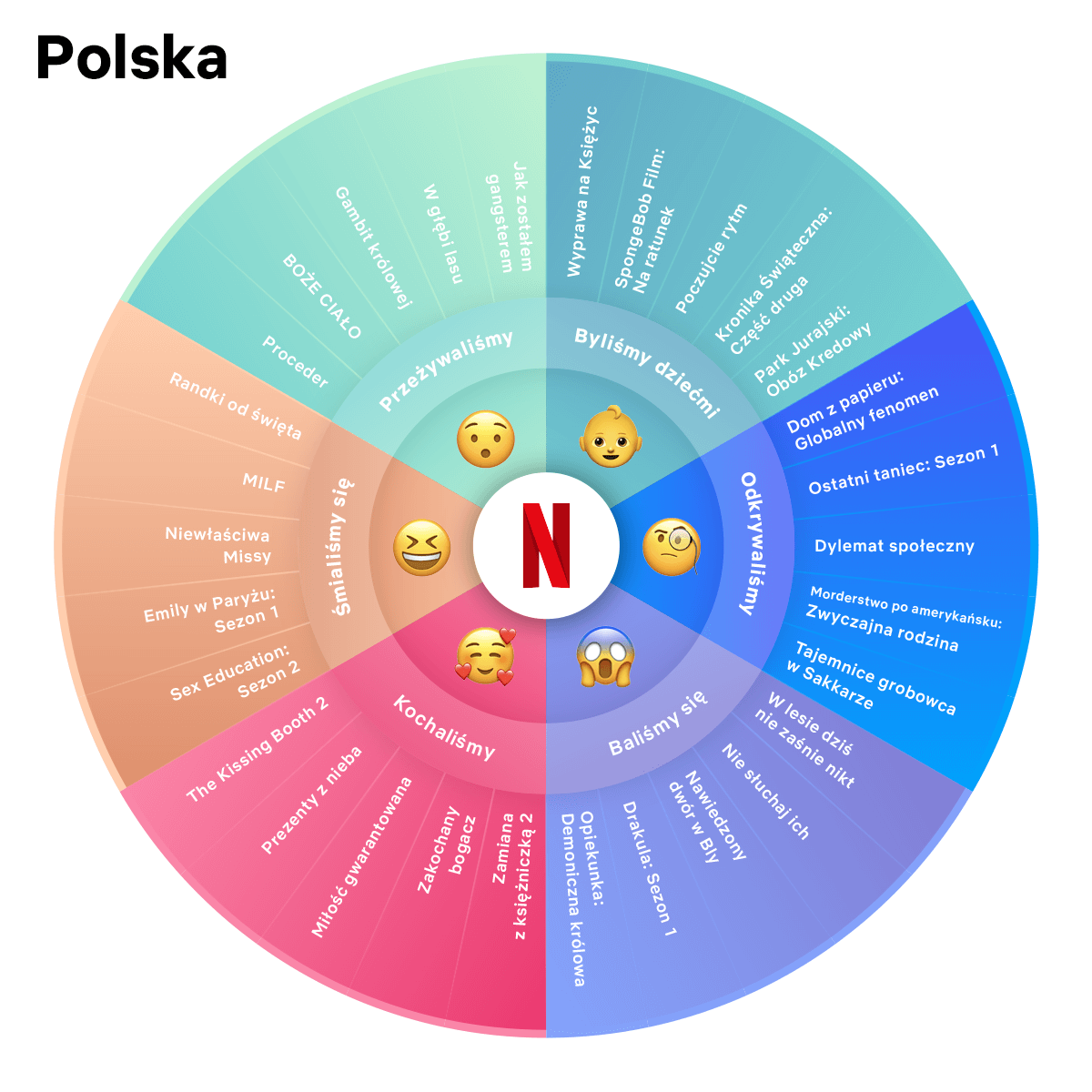 Rok wielu emocji Infografika Netflix 1