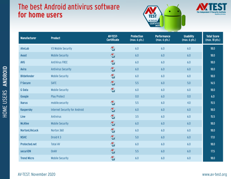 antywirusy android test 1