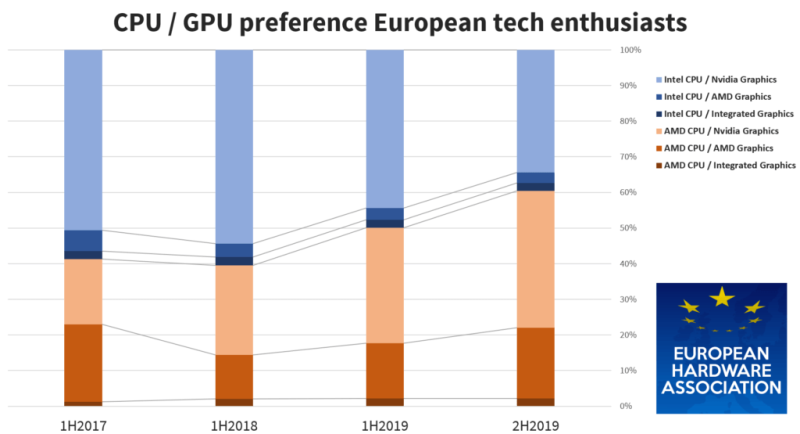 eha cpu gpu