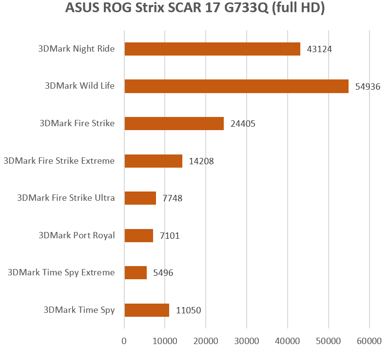 ASUS ROG Strix Scar G733Q