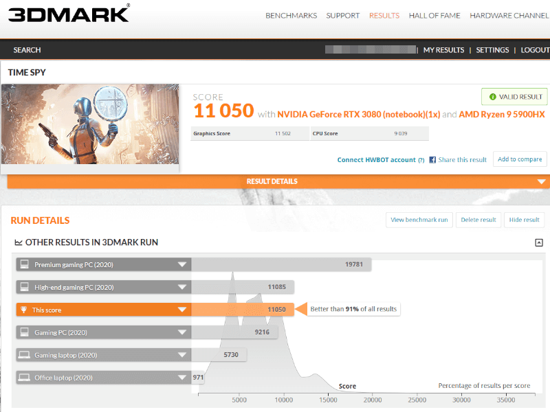 ASUS ROG Strix Scar G733Q