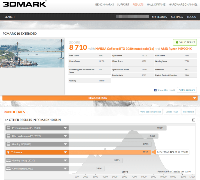ASUS ROG Strix Scar G733Q