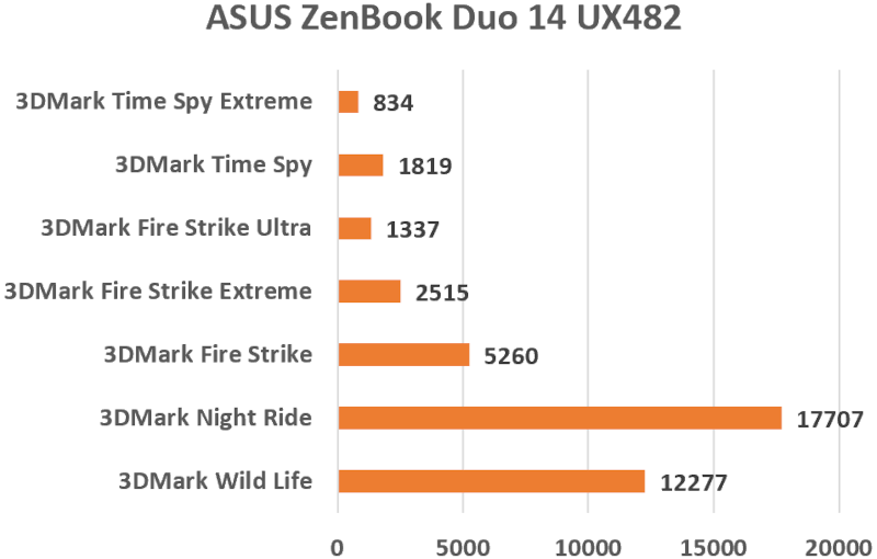 ASUS ZenBook Duo 14 UX482