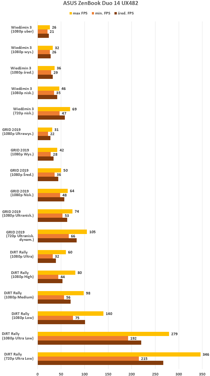 ASUS ZenBook Duo 14 UX482