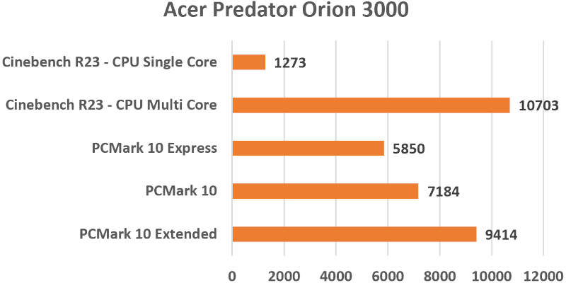 Acer Predator Orion 3000