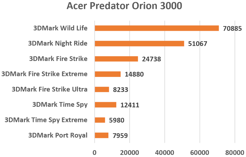 Acer Predator Orion 3000