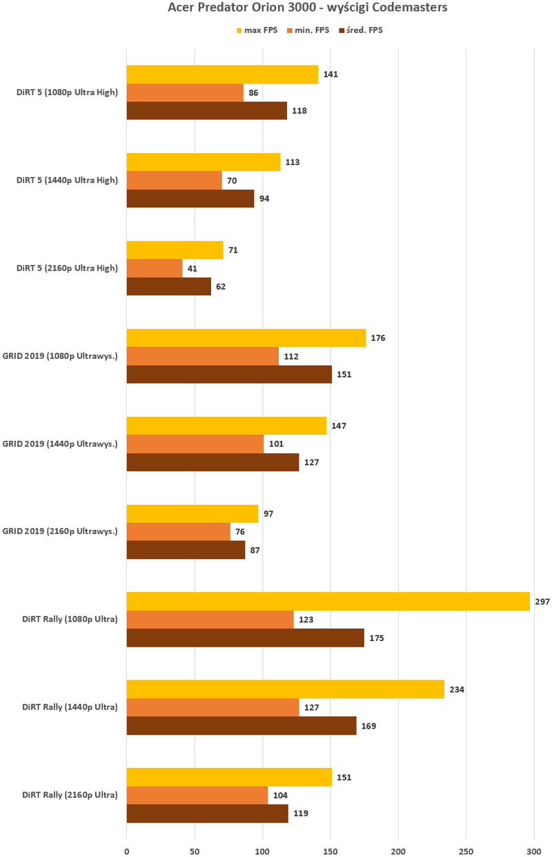 Acer Predator Orion 3000