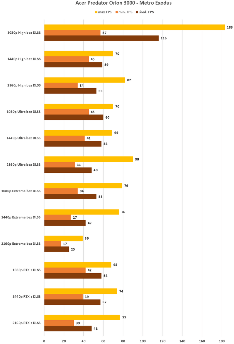 Acer Predator Orion 3000