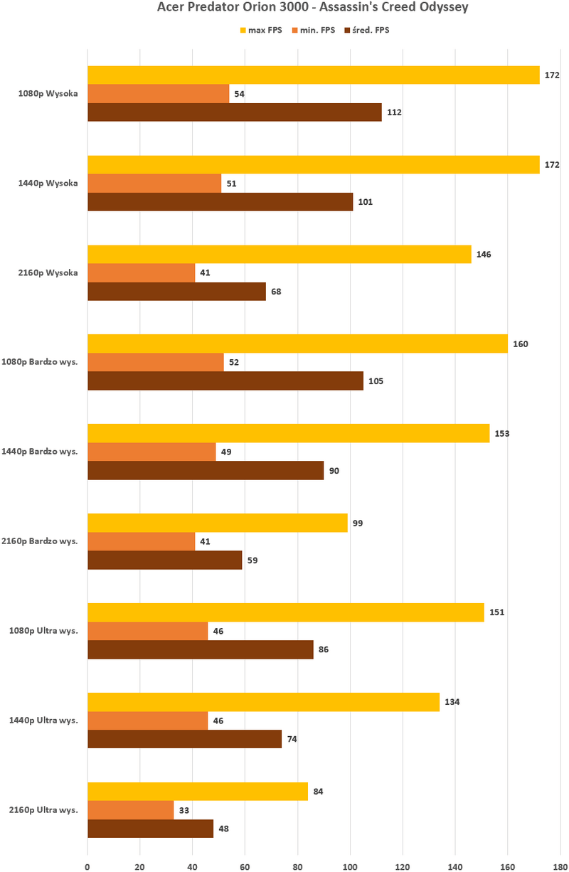 Acer Predator Orion 3000