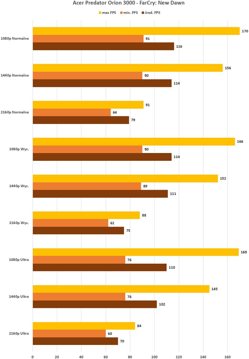 Acer Predator Orion 3000