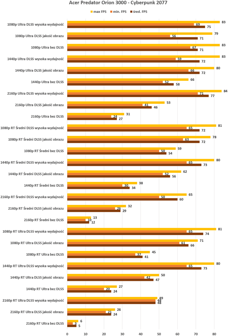 Acer Predator Orion 3000