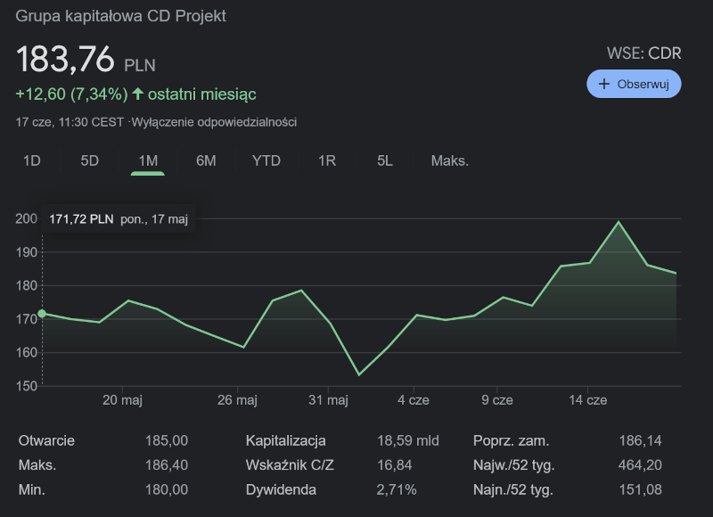 Cyberpunk 2077 i CD Projekt na giełdzie