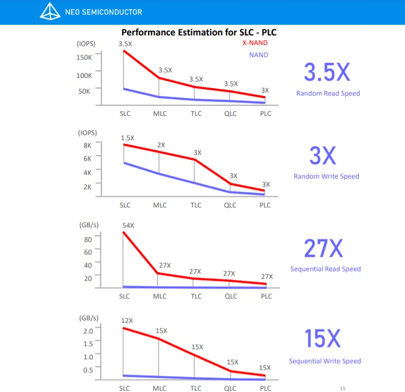 Neo Semiconductors opatentowało kości X-NAND flash