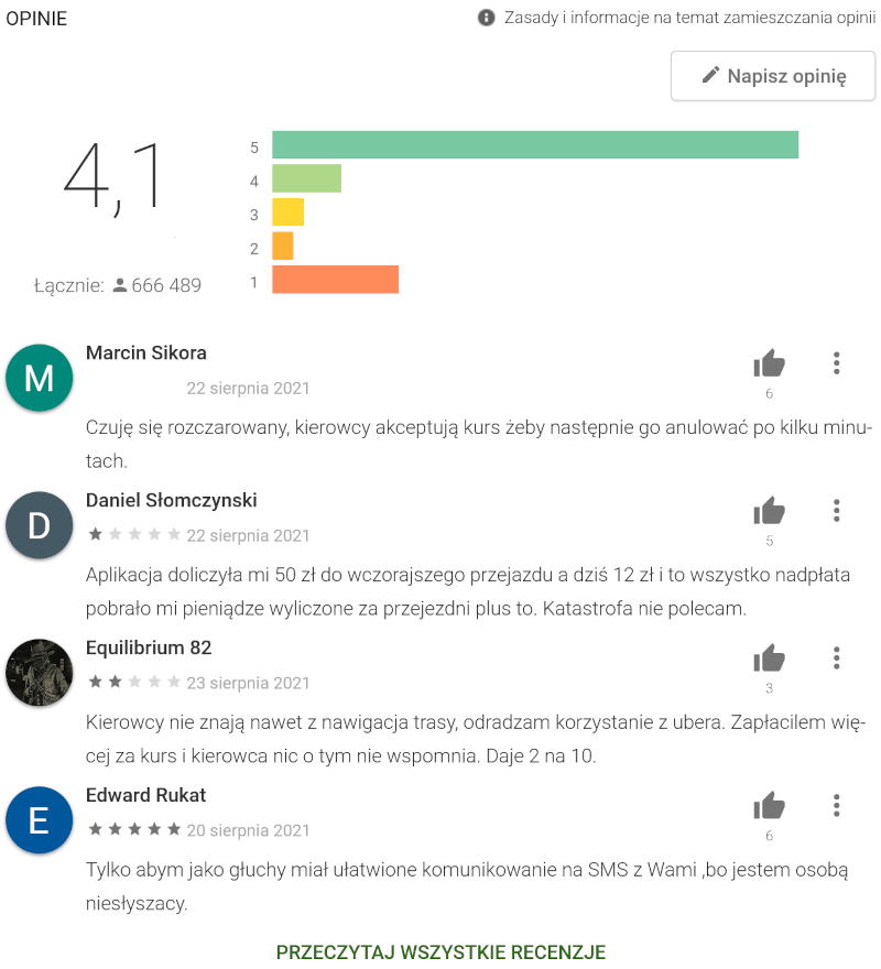 W Polsce użytkownicy też narzekają na dziwne stawki za przejazdy Uberem