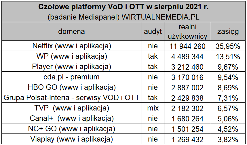 netflix polska lider 2