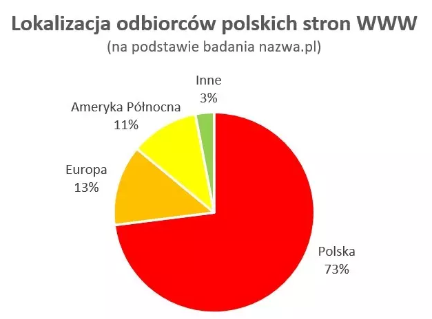 polskie strony ww
