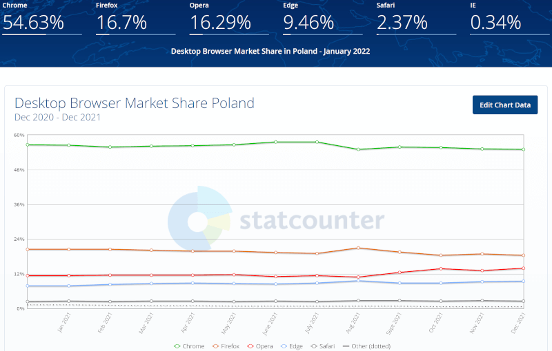 Jeśli używasz tej przeglądarki WWW, stracisz dostęp do konta w PKO BP