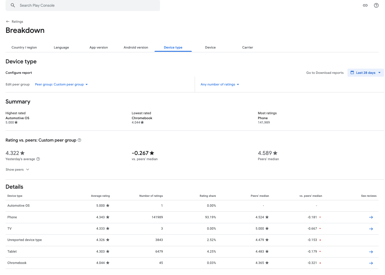 sklep play nowosci tablety 2