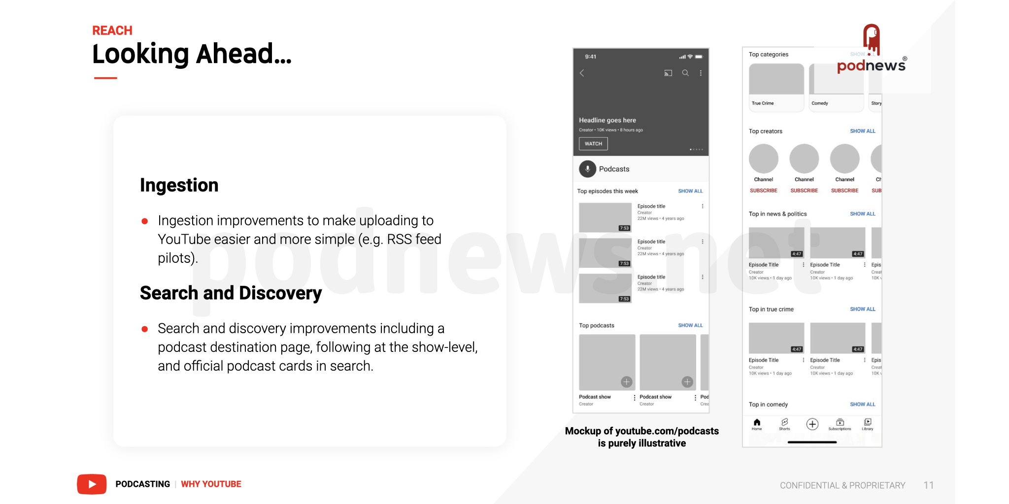 youtube podcasty nowosci 1