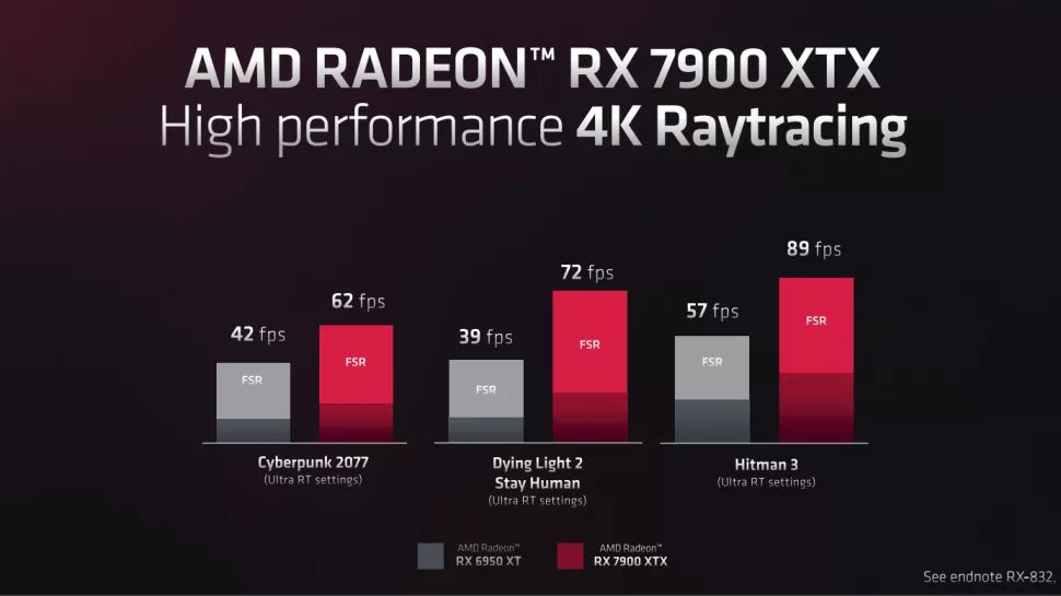 7900 xtx ray tracing