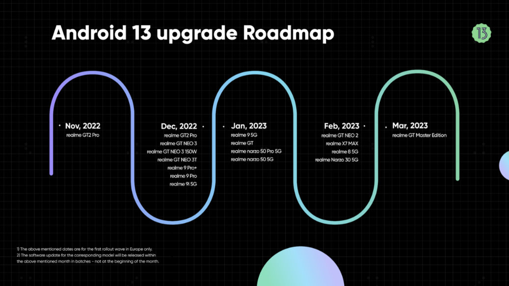 Harmonogram aktualizacji systemu Android 13 w Europie