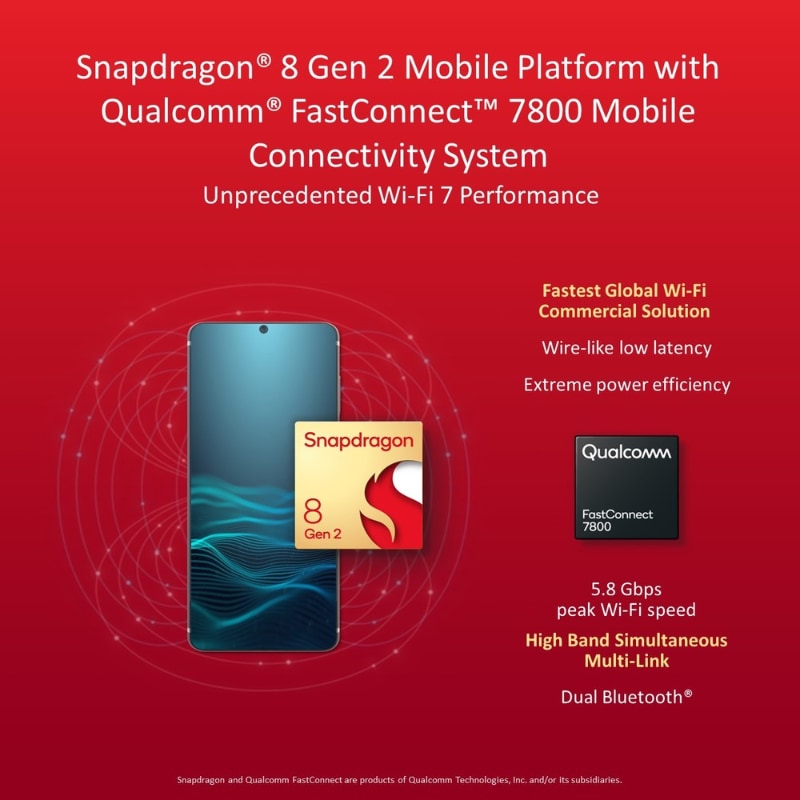 Snapdragon 8 gen 2
